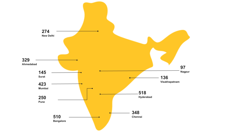 top 10 hometown cities of Indian students at ASU